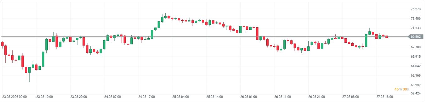 Vývoj ceny stříbra v týdnu 13 roku 2026