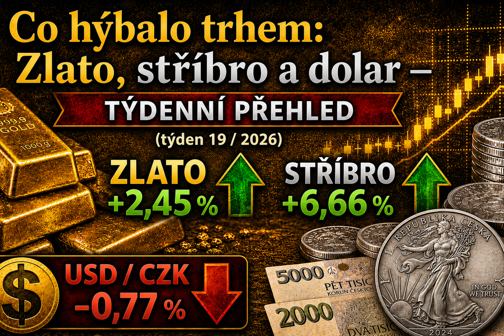 Zlato, stříbro a dolar: týdenní přehled trhu (týden 19 / 2026)