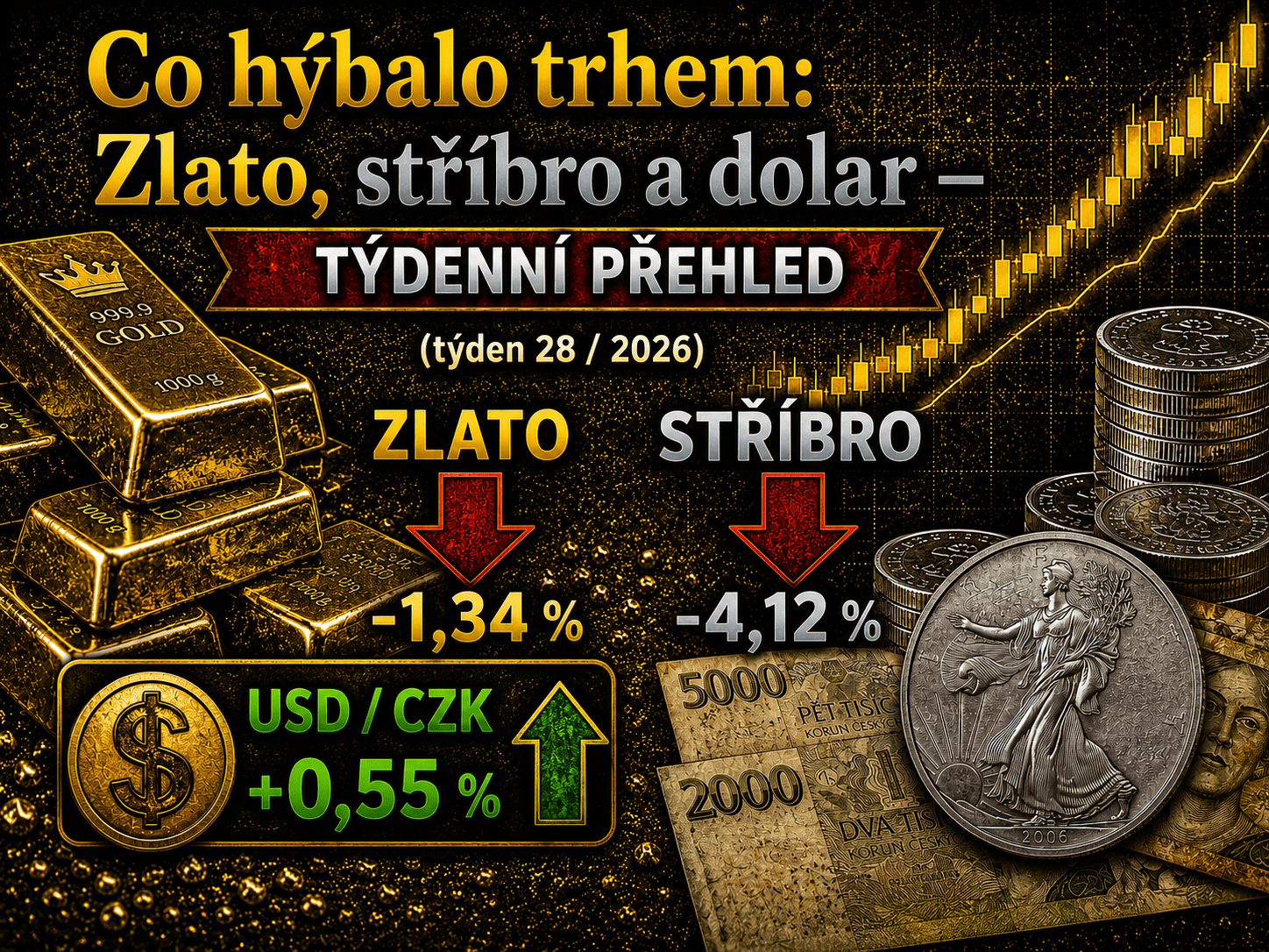 Zlato, stříbro a dolar: týdenní přehled trhu (týden 28 / 2026)