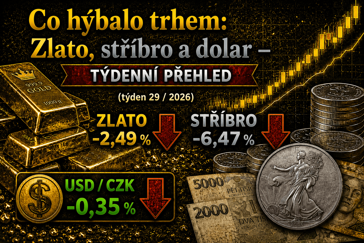Zlato, stříbro a dolar: týdenní přehled trhu (týden 29 / 2026)