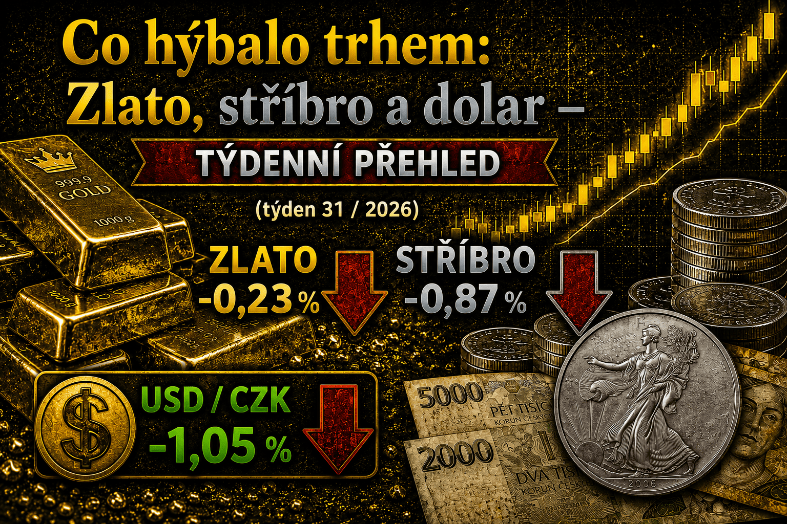 Zlato, stříbro a dolar: týdenní přehled trhu (týden 31 / 2026)